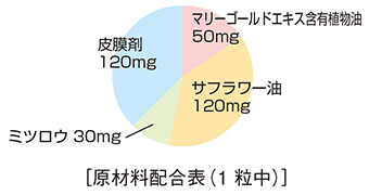 サフラワー油、マリーゴールドエキス含有植物油、ミツロウ、皮膜剤