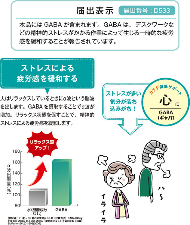 本品にはGABAが含まれます。GABAは、デスクワークなどの精神的ストレスがかかる作業によって生じる一時的な疲労感を緩和することが報告されています。