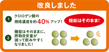 本品にはボタンボウフウ由来クロロゲン酸が含まれます。ボタンボウフウ由来クロロゲン酸は、食前に飲むことで食後に上がる血糖値を抑える機能が報告されています。