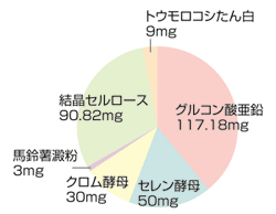 原材料配合表<1粒中>