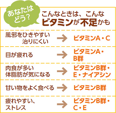 こんなときは、こんなビタミンが不足かも