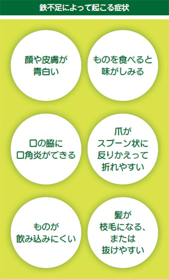 鉄分によって起こる症状