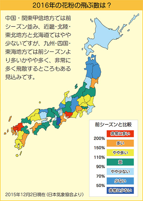 2016年の花粉の飛ぶ数は?中国・関東甲信地方では前シーズン並み、近畿・北陸・東北地方と北海道ではやや少ないですが、九州・四国・東海地方では前シーズンより多いかやや多く、非常に多く飛散するところもある見込みです。