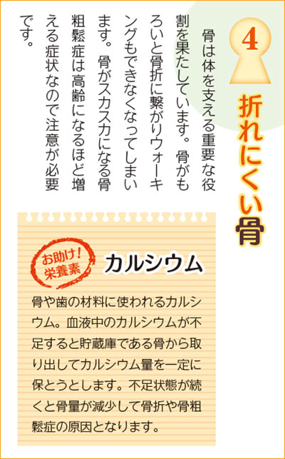 折れにくい骨 骨は体を支える重要な役割を果たしています。骨がもろいと骨折に繋がりウォーキングもできなくなってしまいます。骨がスカスカになる骨粗鬆症は高齢になるほど増える症状なので注意が必要です。骨や歯の材料に使われるカルシウム。血液中のカルシウムが不足すると貯蔵庫である骨から取り出してカルシウム量を一定に保とうとします。不足状態が続くと骨量が減少して骨折や骨粗鬆症の原因となります。