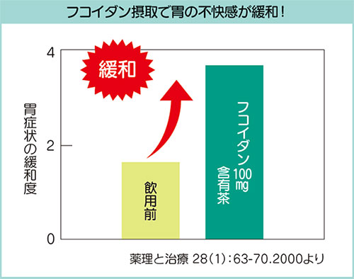 フコイダン摂取で胃の不快感が緩和