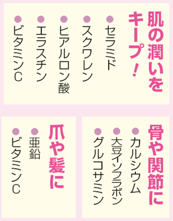 肌の潤いをキープ!セラミド スクワレン ヒアルロン酸 エラスチン ビタミンC 骨や関節に カルシウム 大豆イソフラボン グルコサミン 爪や髪に 亜鉛 ビタミンC